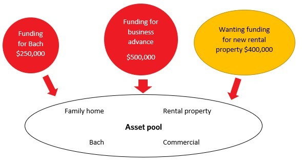 Mortgage example